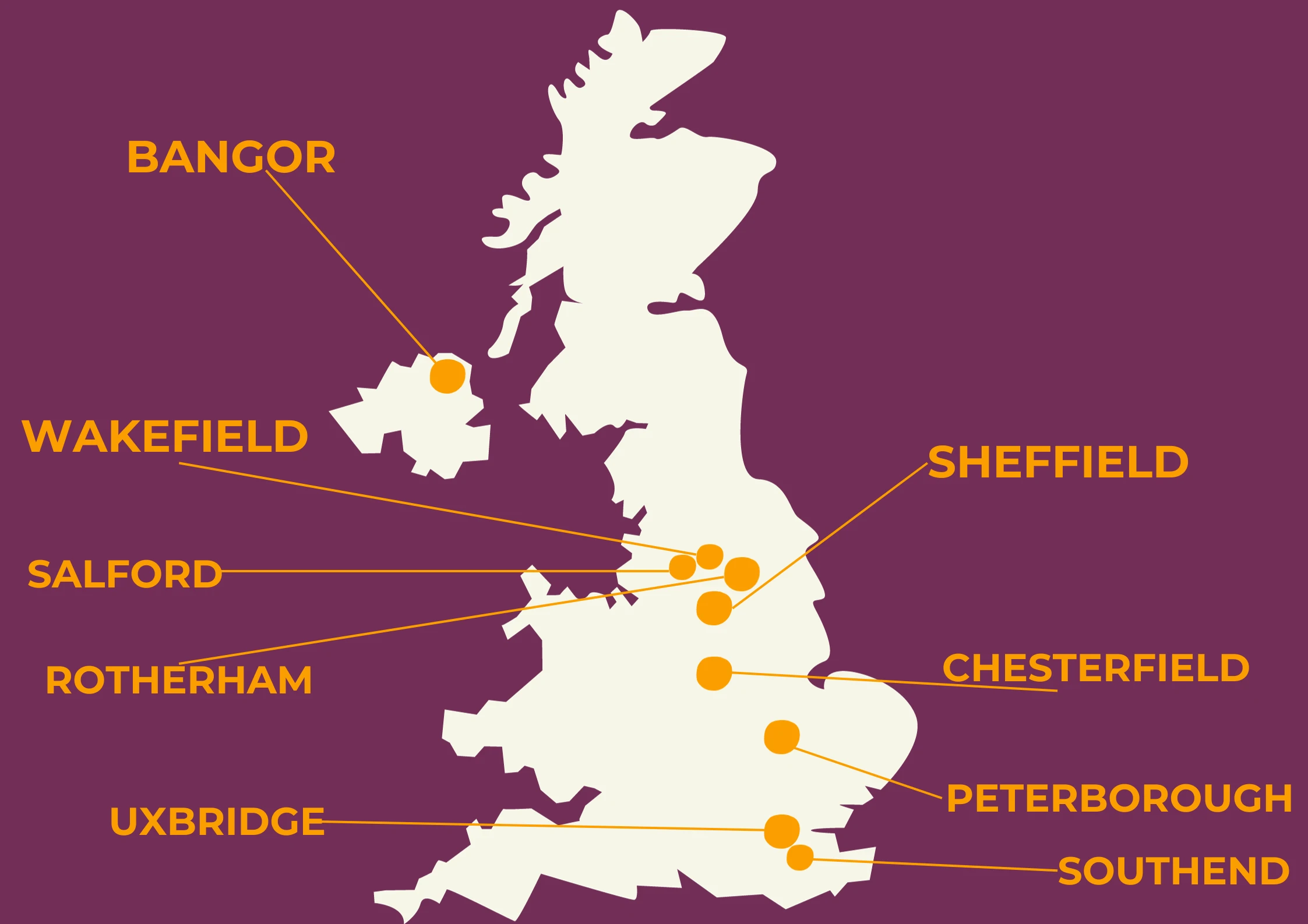 Service Locations